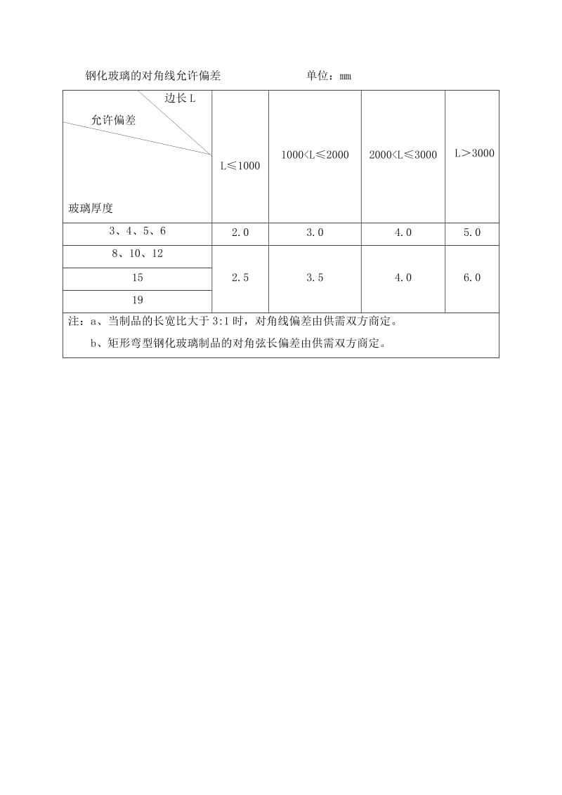 钢化玻璃的对角线允许偏差.doc_第1页