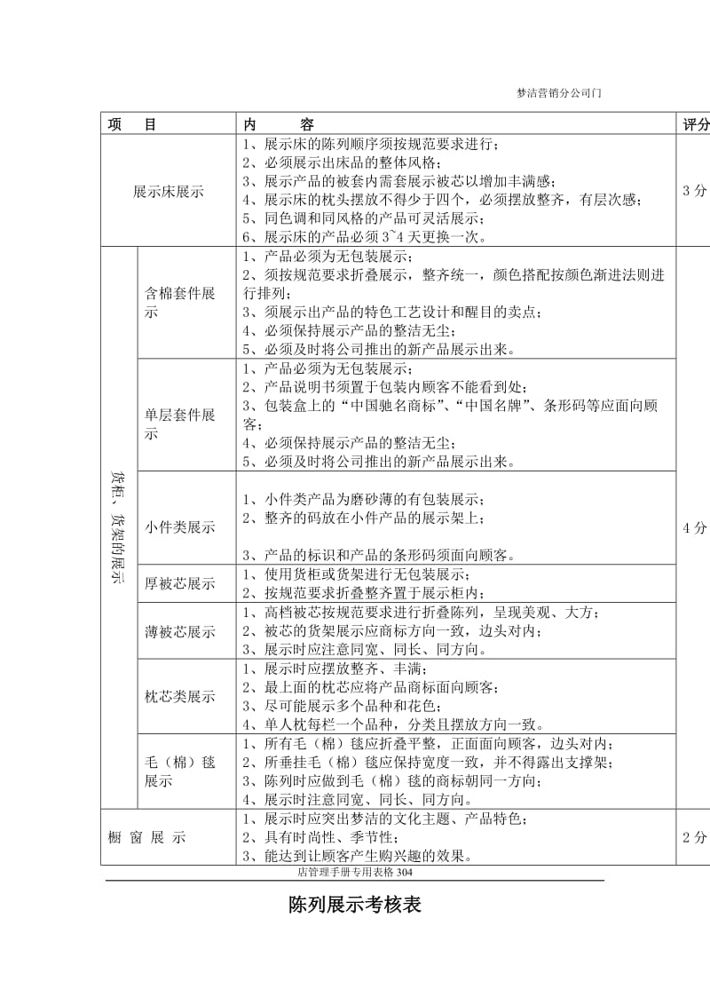 陈列展示考核表（表格模板、doc格式）.doc_第1页