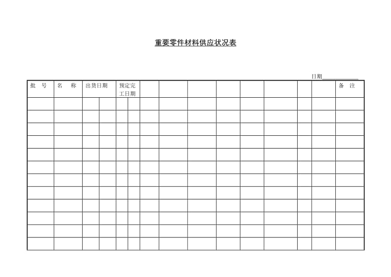 重要零件材料供应状况表.doc_第1页