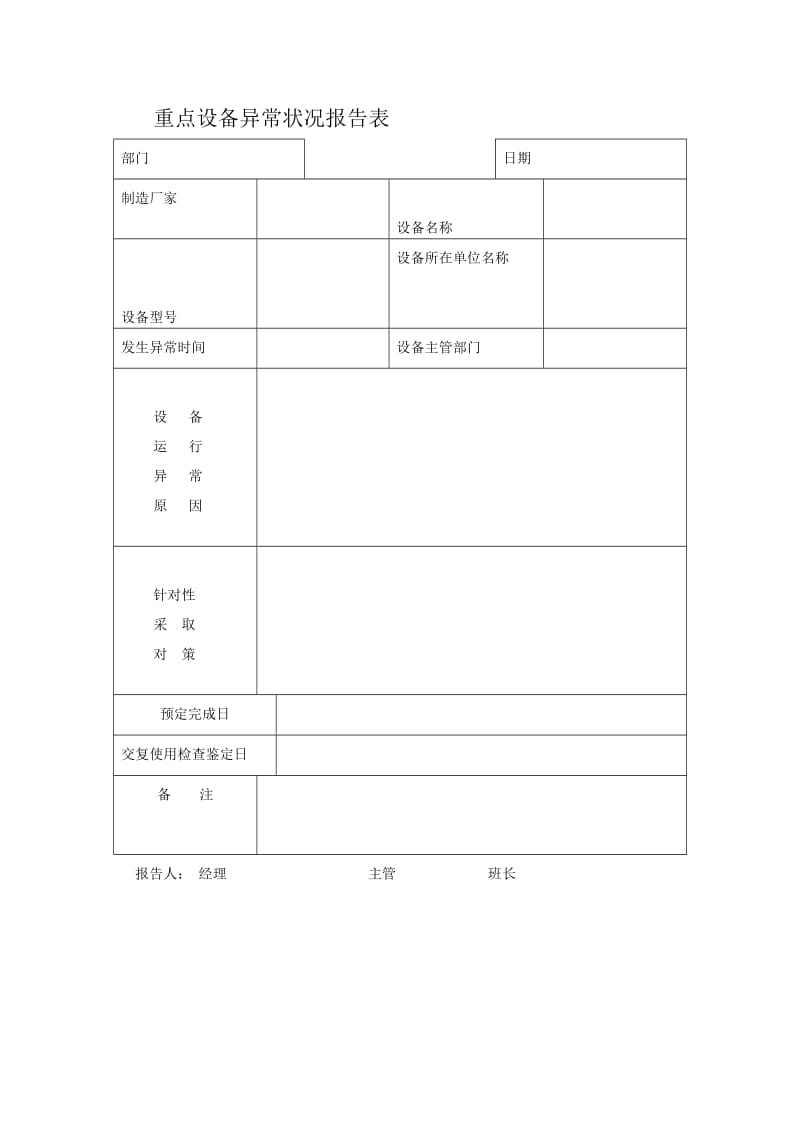 重点设备异常状况_doc.doc_第1页