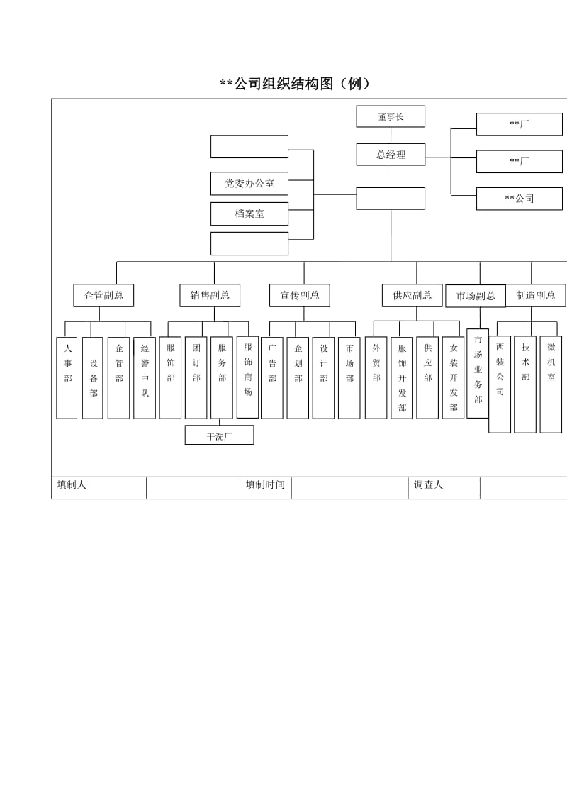 进销存业务管理项目客户方组织结构案例图（doc格式）.doc_第1页