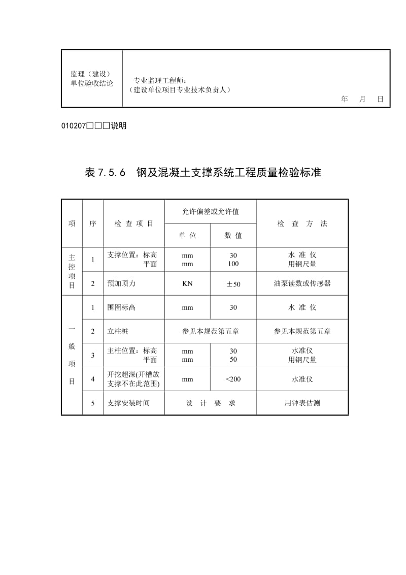 钢及混凝土支撑系统检验批质量验收记录.doc_第2页