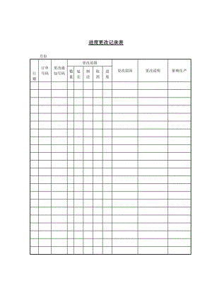 进度更改记录表（表格模板、doc格式）.doc