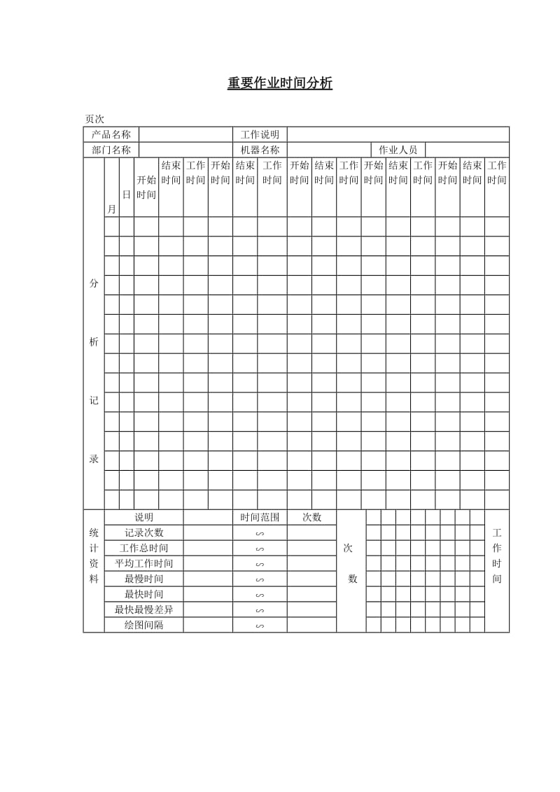 重要作业时间分析（表格模板、doc格式）.doc_第1页