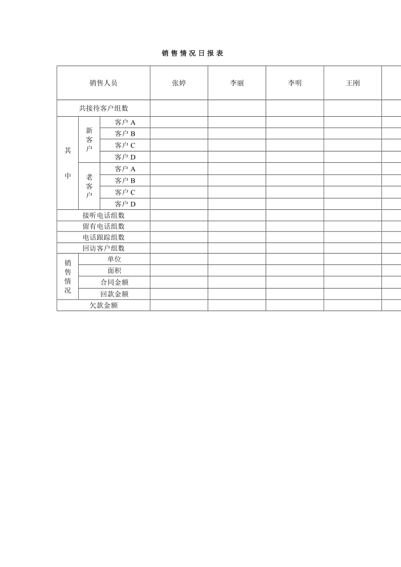 销售情况日报表格式.doc_第1页