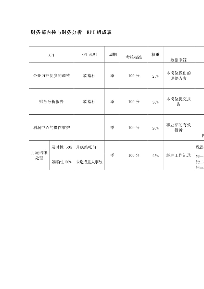 财务部内控与财务分析kpi组成表（doc格式）.doc_第1页