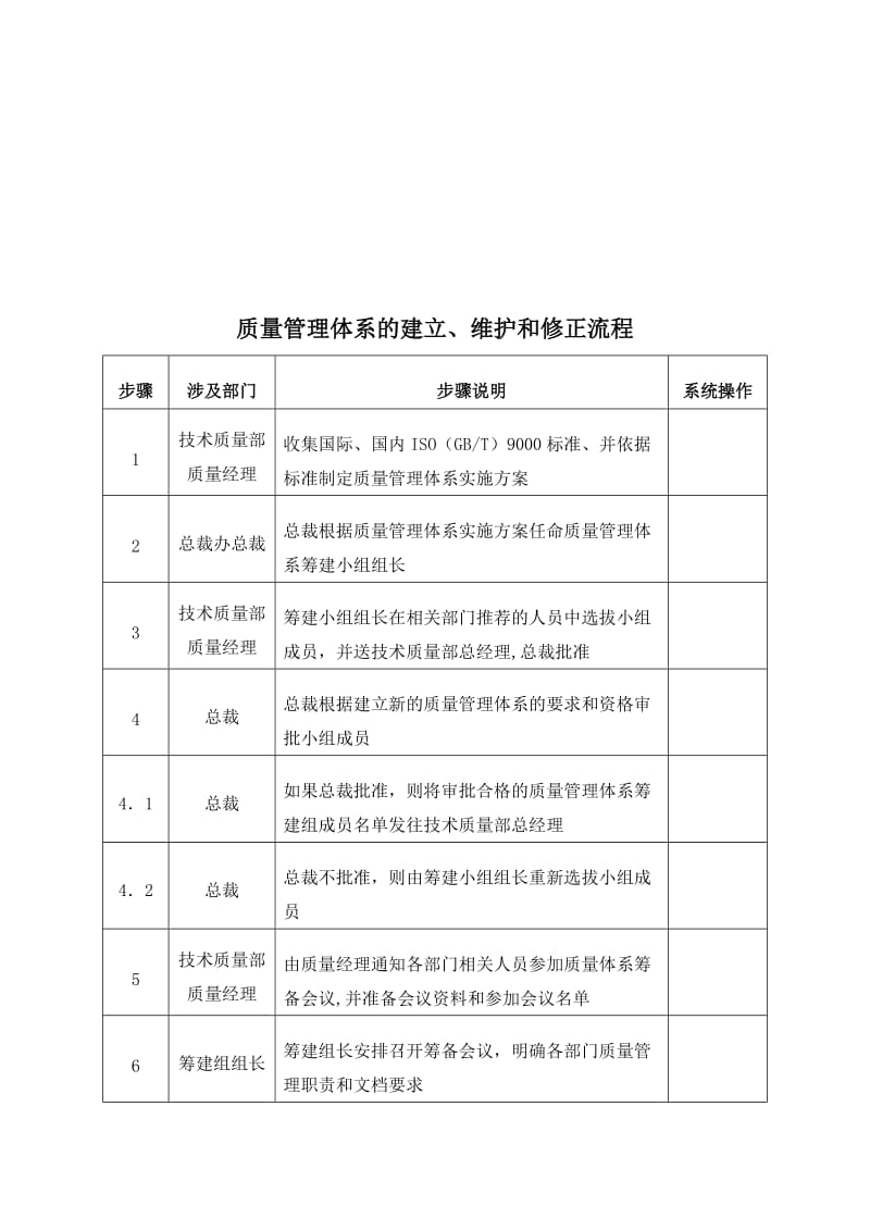 质量管理体系的建立&amp维护&amp修正标准流程.doc_第1页