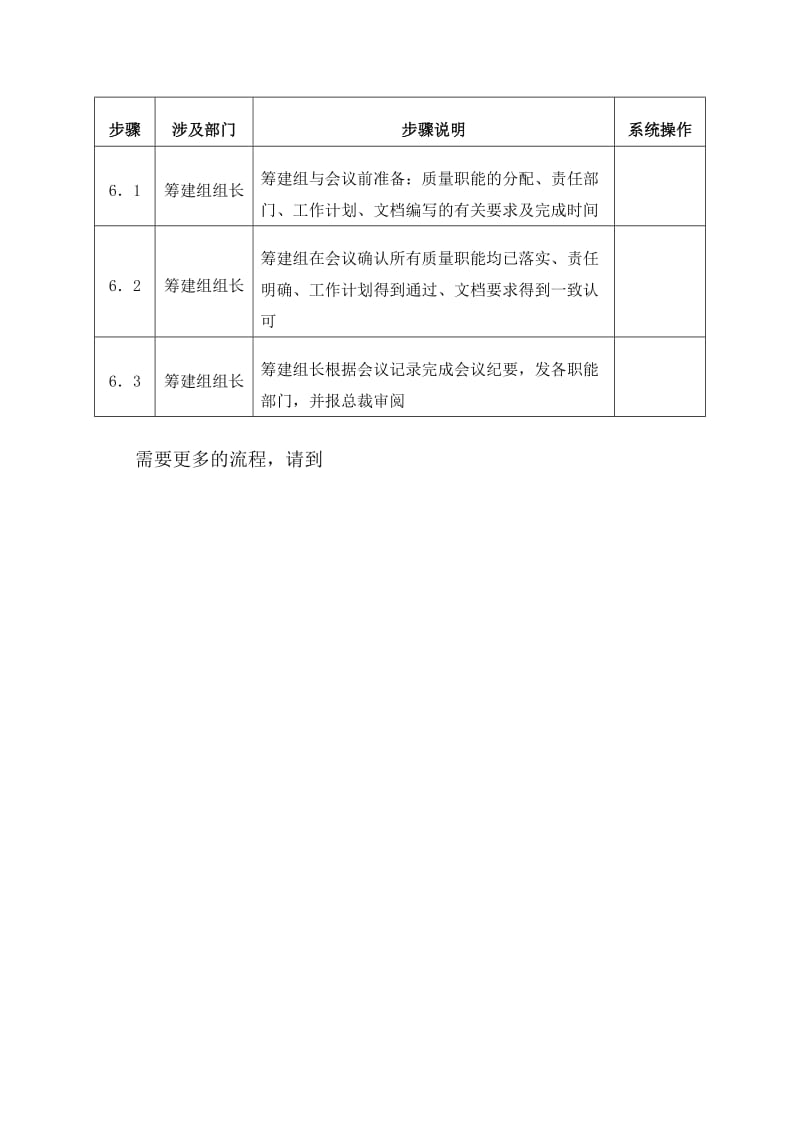 质量管理体系的建立&amp维护&amp修正标准流程.doc_第2页