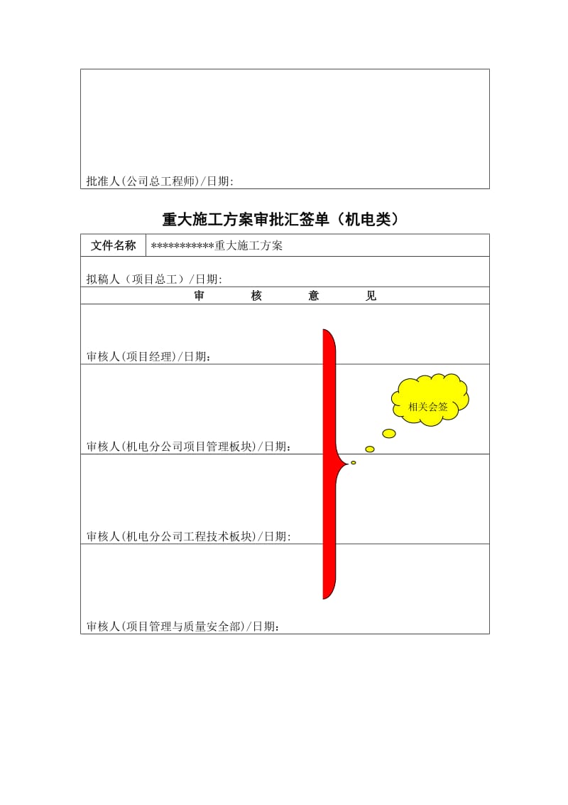 重大施工方案审批汇签单（制度范本、doc格式）.doc_第3页