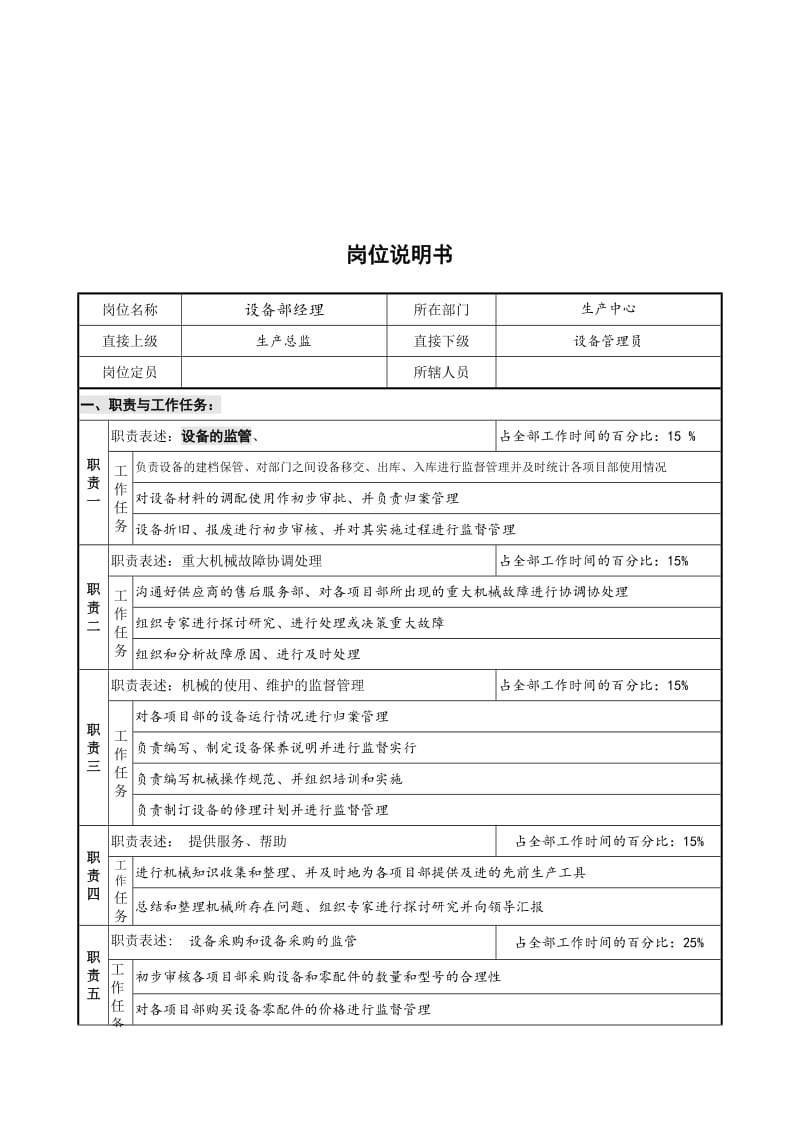 设备部经理韦壮基岗位说明书.doc.doc_第1页