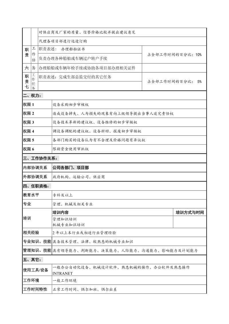 设备部经理韦壮基岗位说明书.doc.doc_第2页