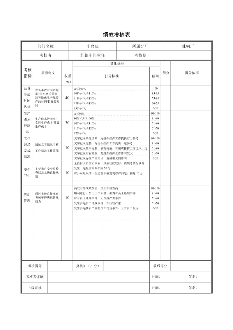 轧钢厂生产科轧辊车间车磨班绩效考核表.doc_第1页