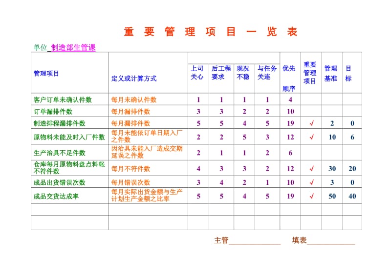 重要管理項目一覽表.doc_第1页