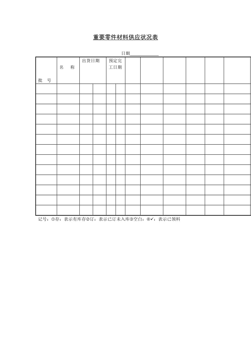 重要零件材料供应状况表（doc格式）.doc_第1页