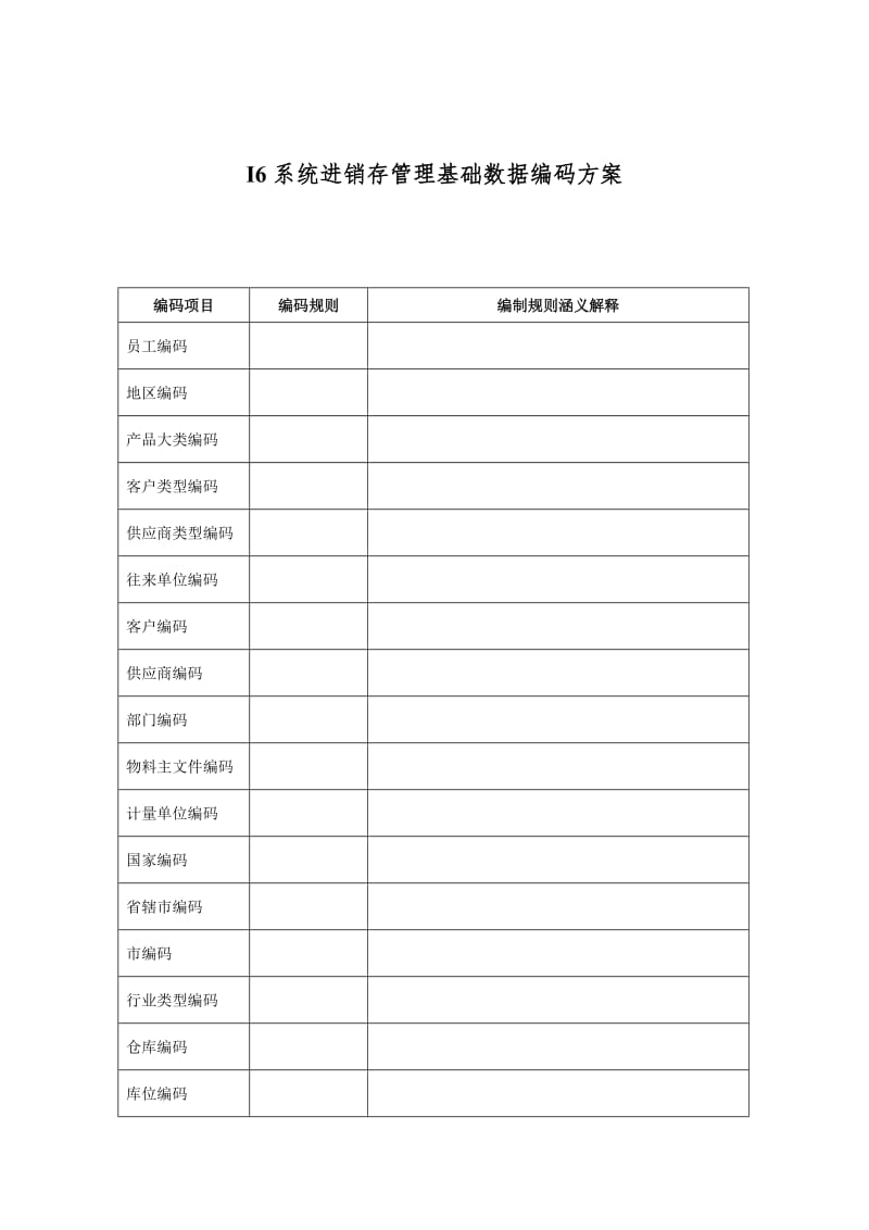 进销存管理基础数据编码方案调整.doc_第1页