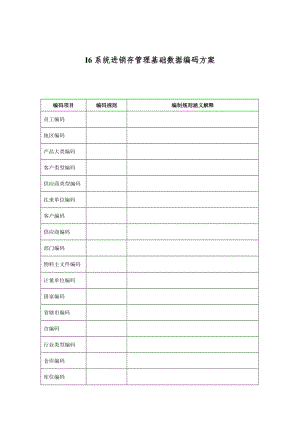 进销存管理基础数据编码方案调整.doc