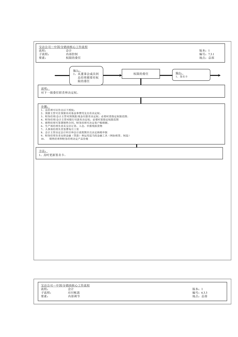 财务内部控制流程.doc_第1页