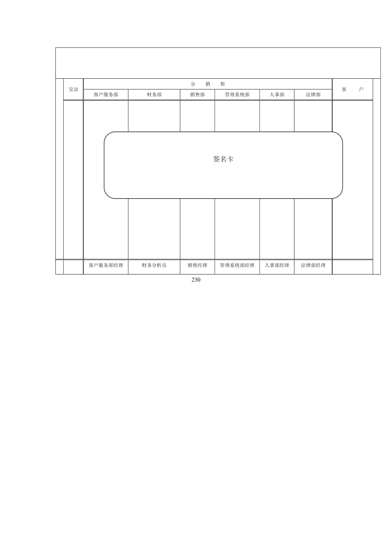 财务内部控制流程.doc_第2页