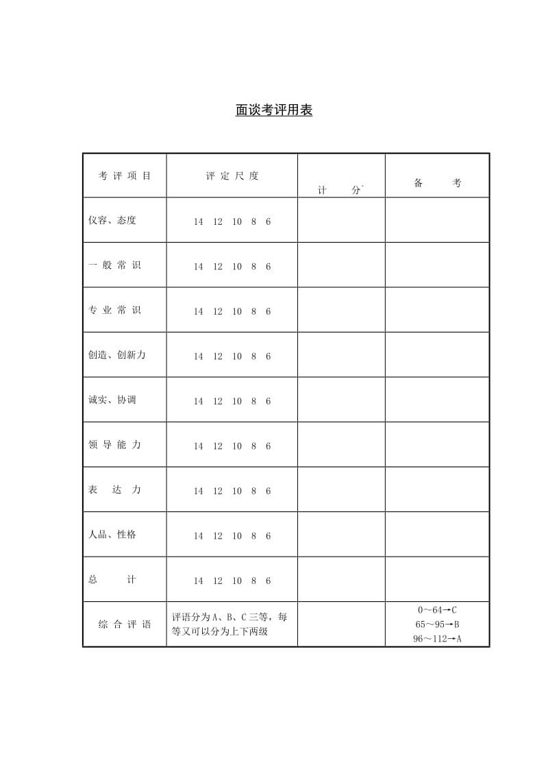 面谈考评用表.doc_第1页