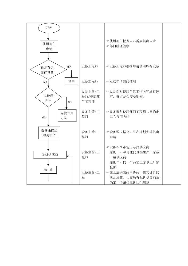 设备仪器购置验收标准流程.doc_第2页