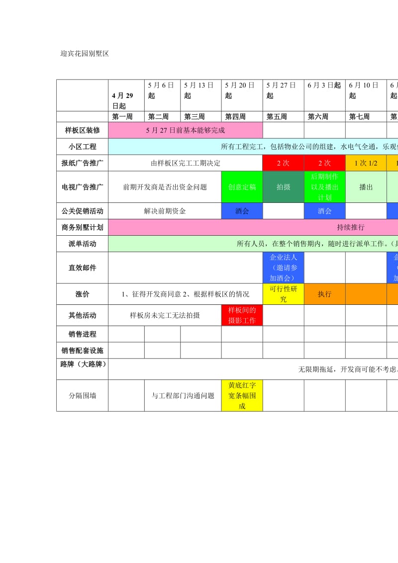 迎宾花园别墅区营销计划.doc_第1页