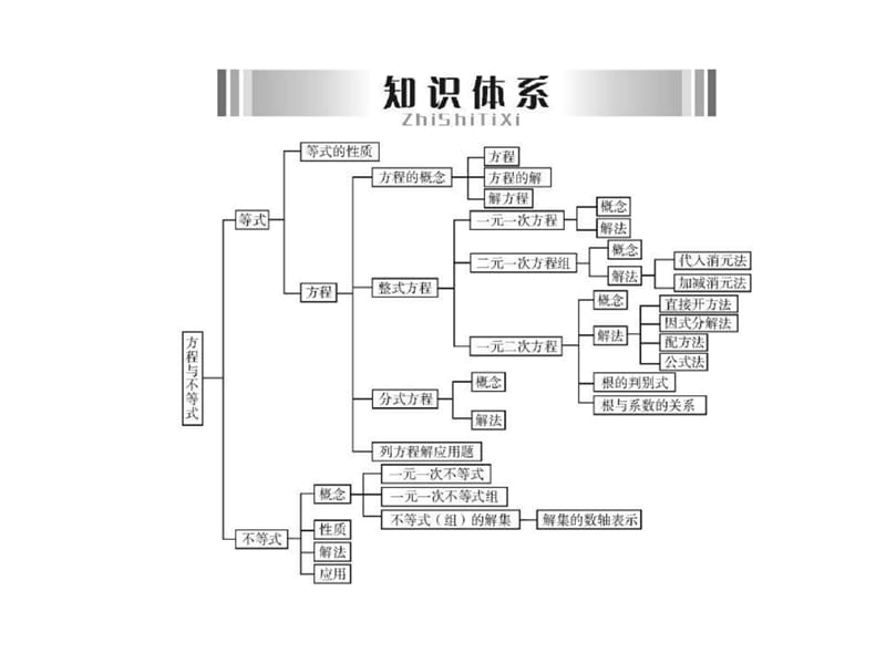 最新中考数学复习课件系列第1课时一元一次方程及其应用(..ppt_第2页