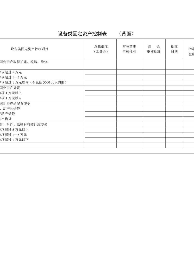 设备类固定资产控制表（doc模板）.doc_第1页