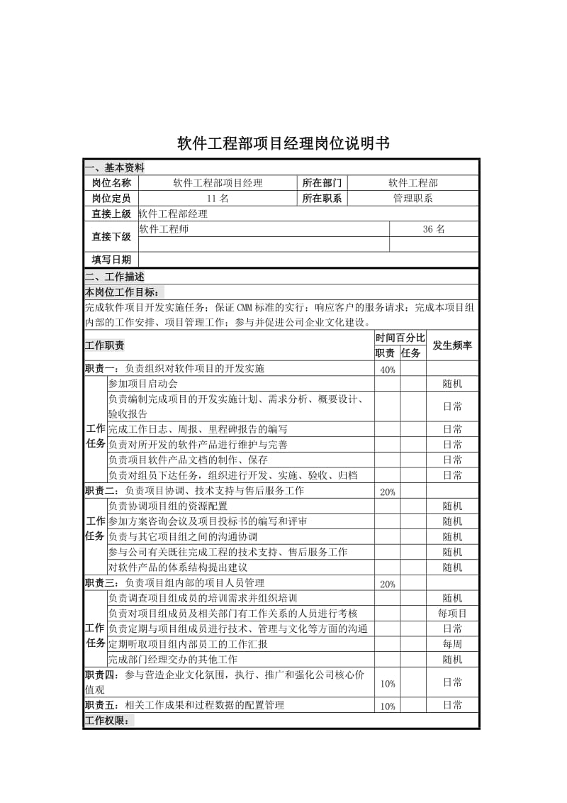 软件工程部项目经理岗位说明书.doc.doc_第1页