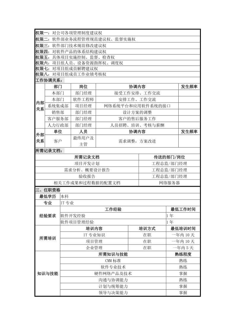 软件工程部项目经理岗位说明书.doc.doc_第2页