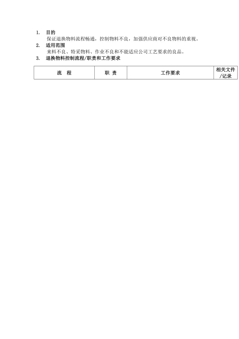 退换物料控制流程doc.doc_第1页