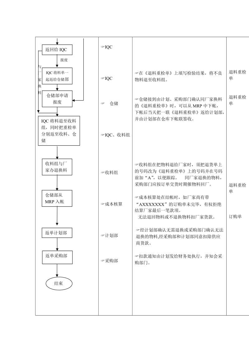 退换物料控制流程doc.doc_第3页