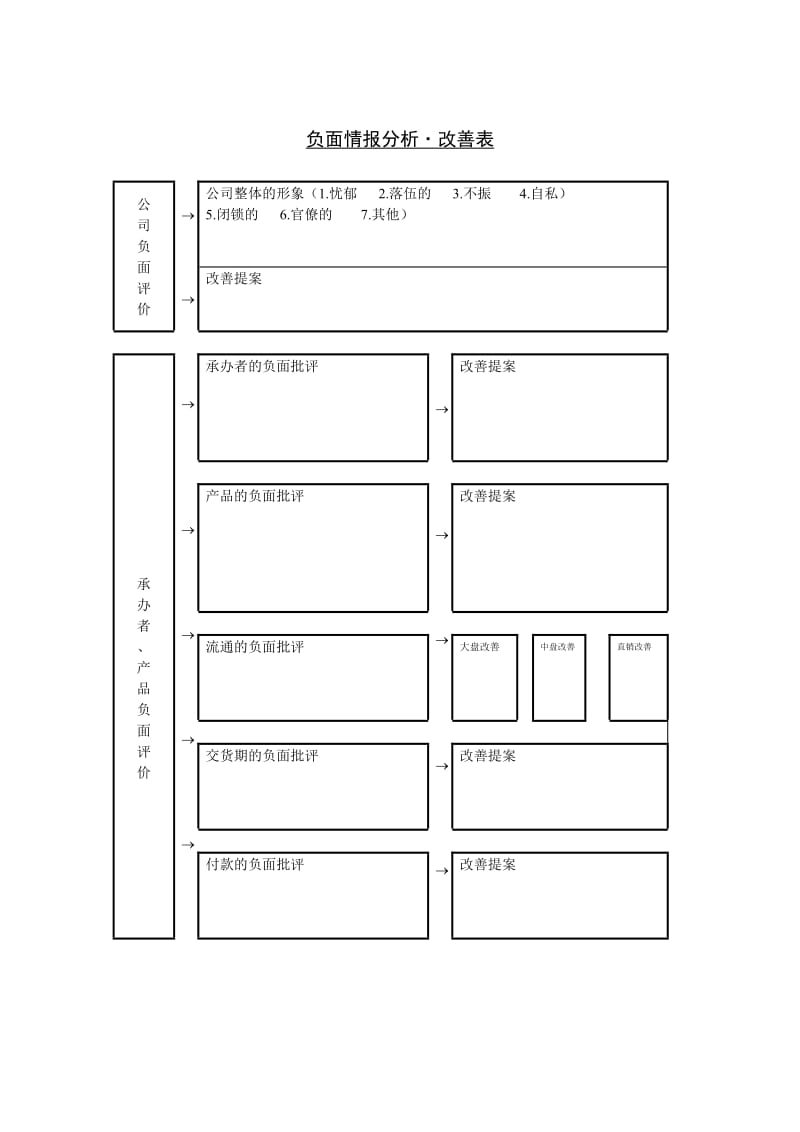 负面情报分析改善表word模板.doc_第1页