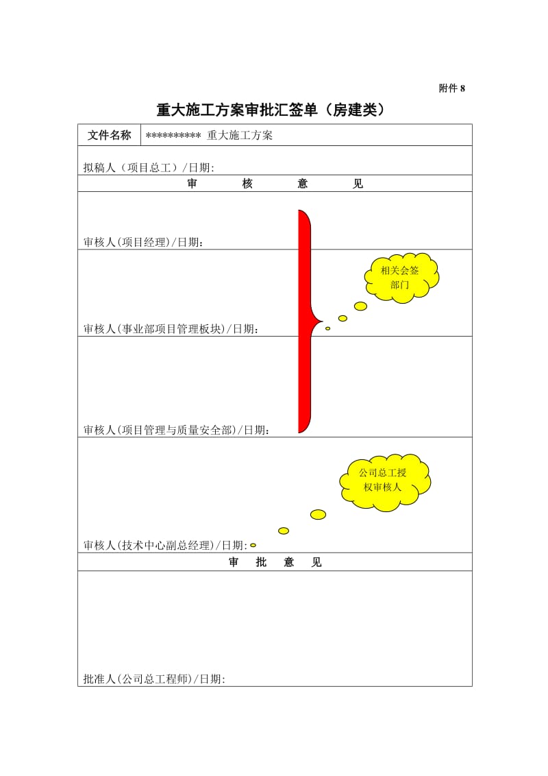 重大施工方案审批汇签单（表格模板、doc格式）.doc_第1页