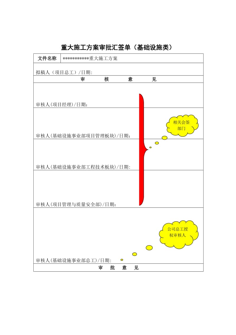 重大施工方案审批汇签单（表格模板、doc格式）.doc_第2页