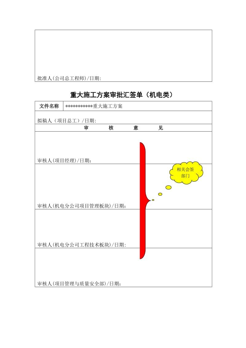 重大施工方案审批汇签单（表格模板、doc格式）.doc_第3页