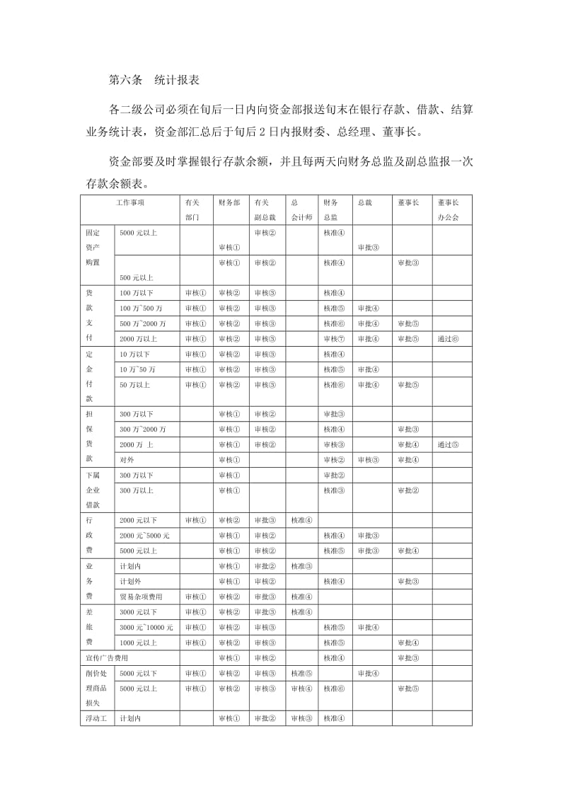 资金管理规定范本.doc_第3页