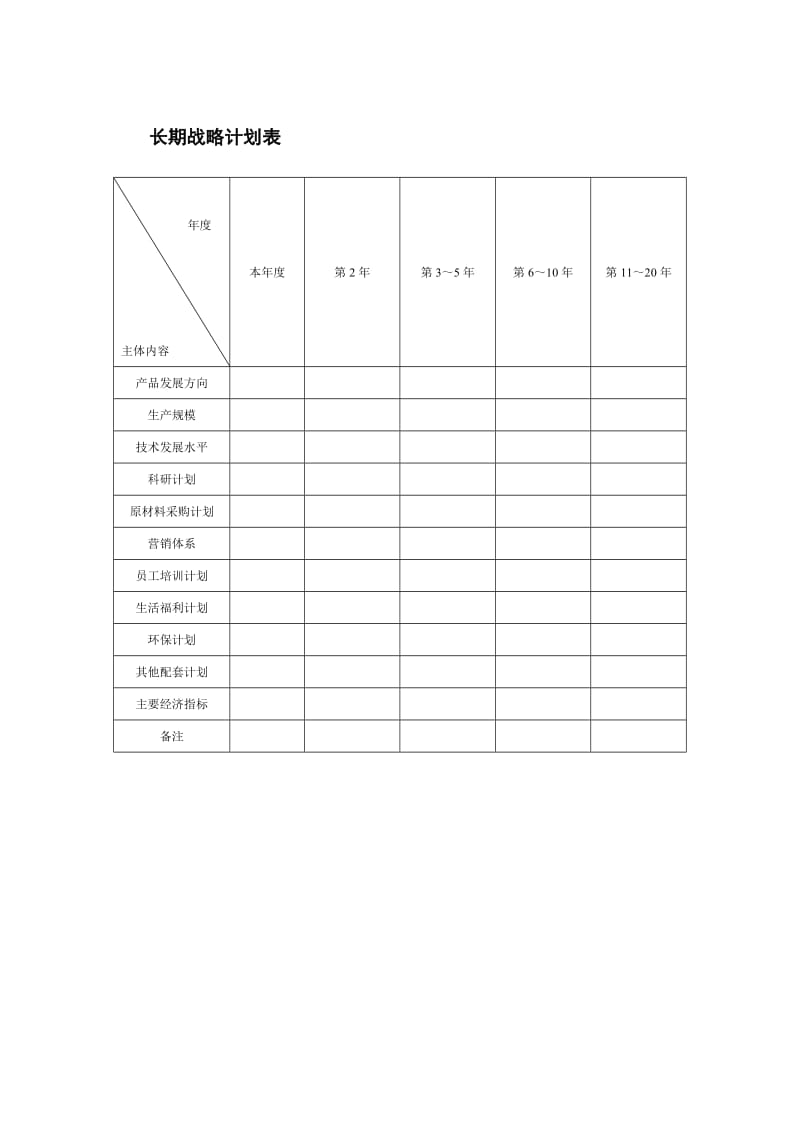 长期战略计划表.doc_第1页