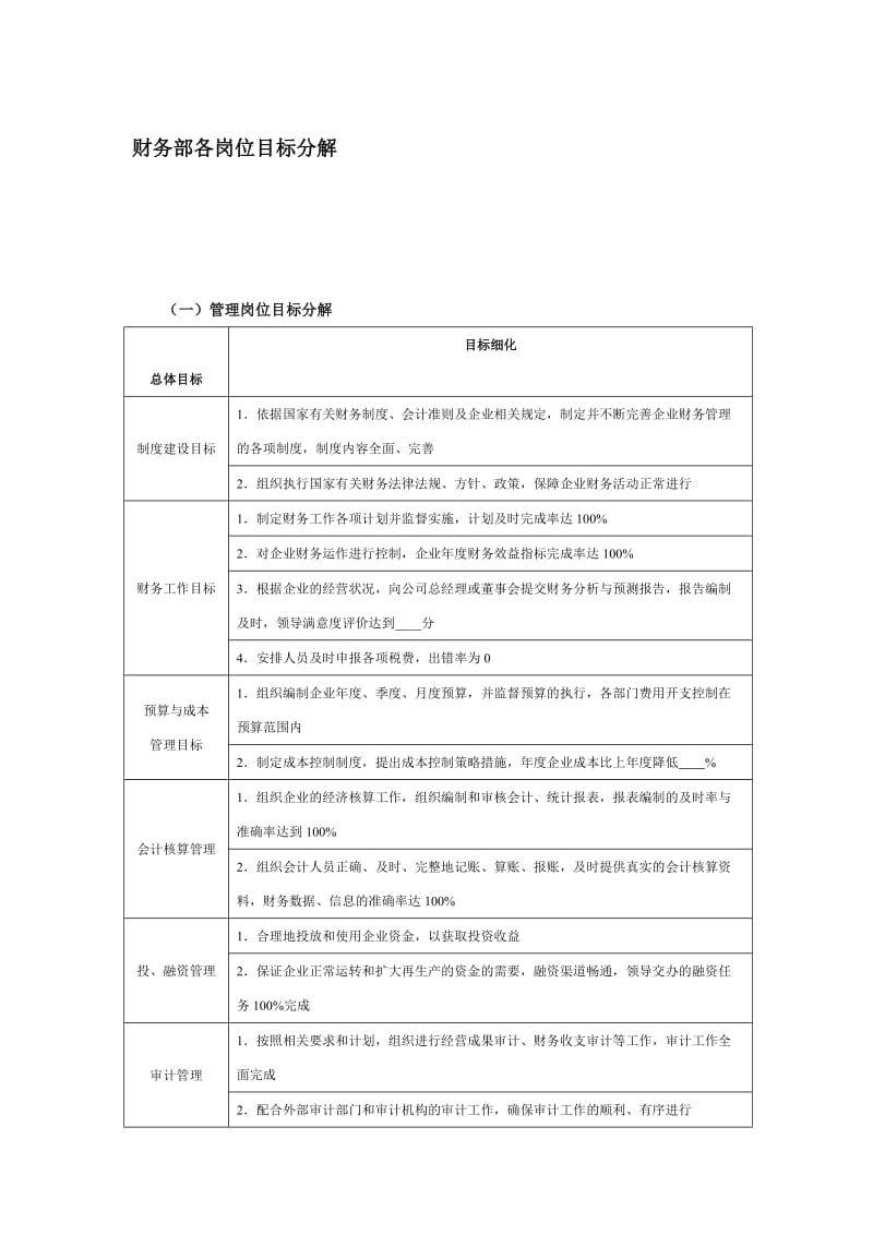 财务部各岗位目标分解.doc_第1页