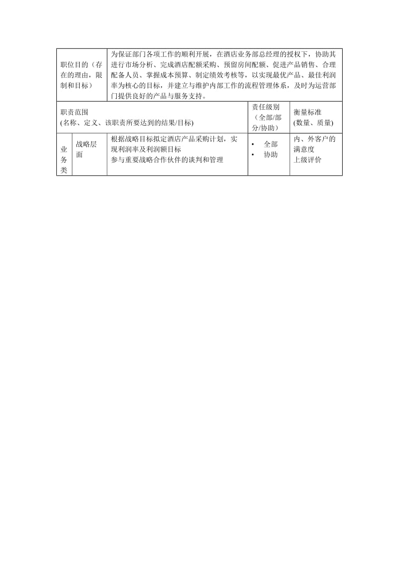 酒店合约部理岗位说明书.doc.doc_第2页