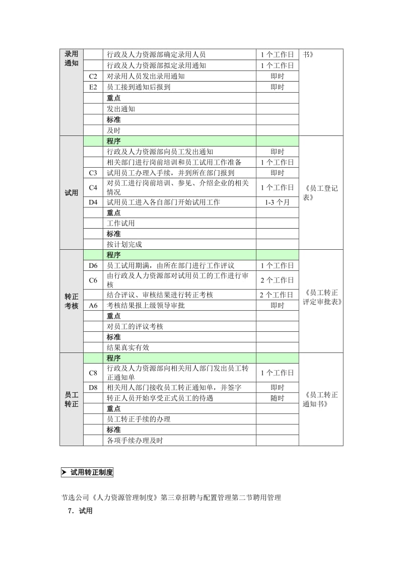 试用转正工作流程图.doc_第3页