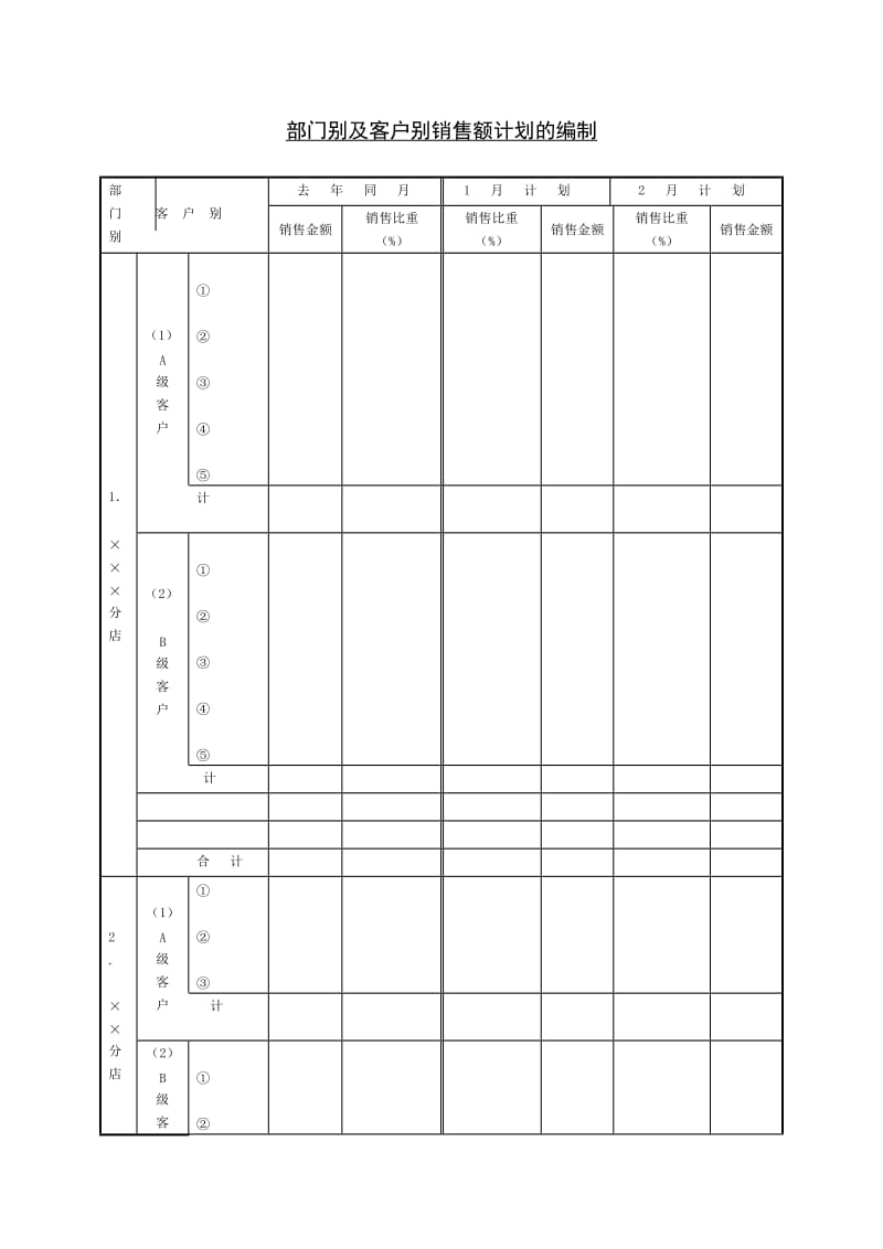 部门别及客户别销售额计划的（表格模板、doc格式）.doc_第1页