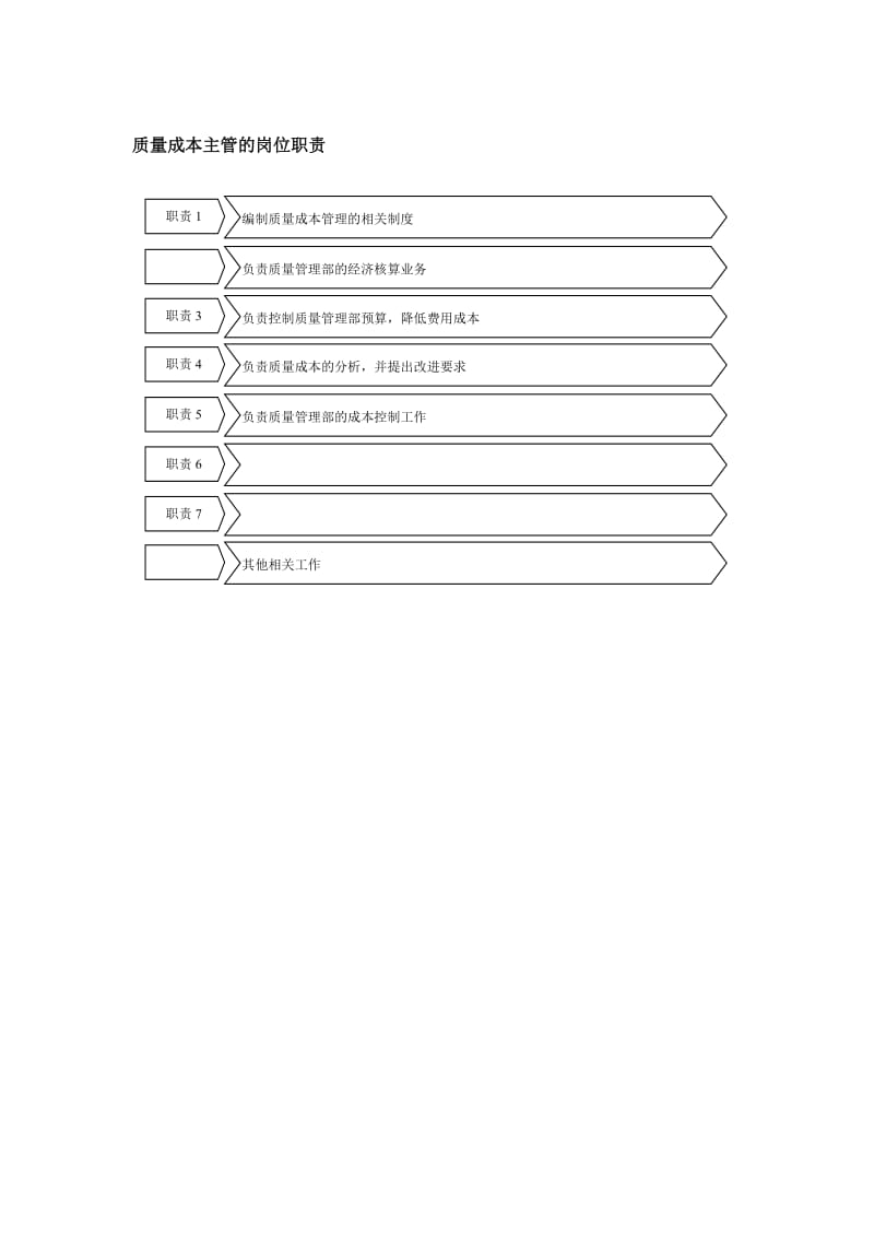 质量成本主管的岗位职责.doc_第1页