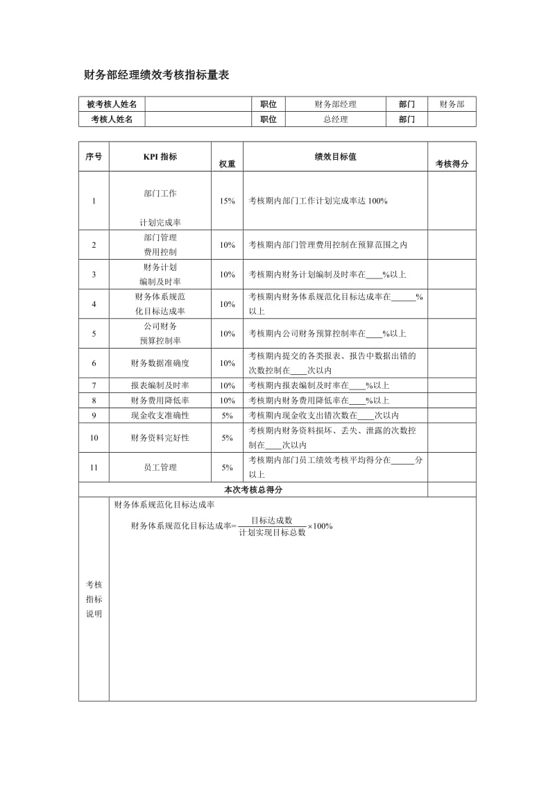 财务部经理绩效考核指标量表.doc_第1页