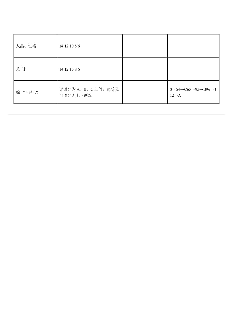 面谈考评用表 doc格式.doc_第2页