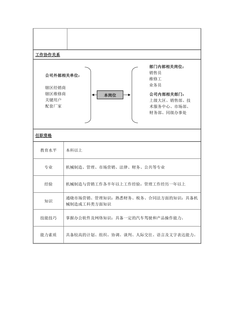 财务部核算主管岗位说明书.doc_第2页