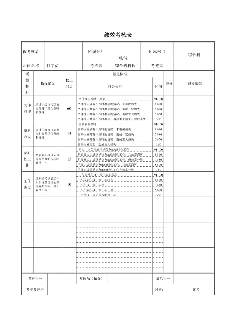 轧钢厂综合科打字员绩效考核表.doc_第1页