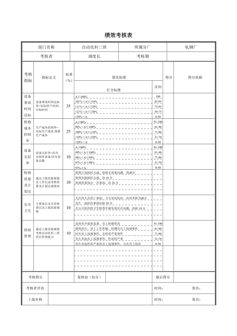 轧钢厂自动化科三班绩效考核表.doc_第1页