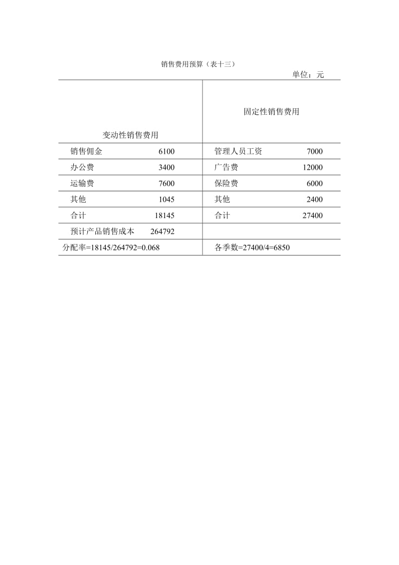 销售费用预算.doc_第1页