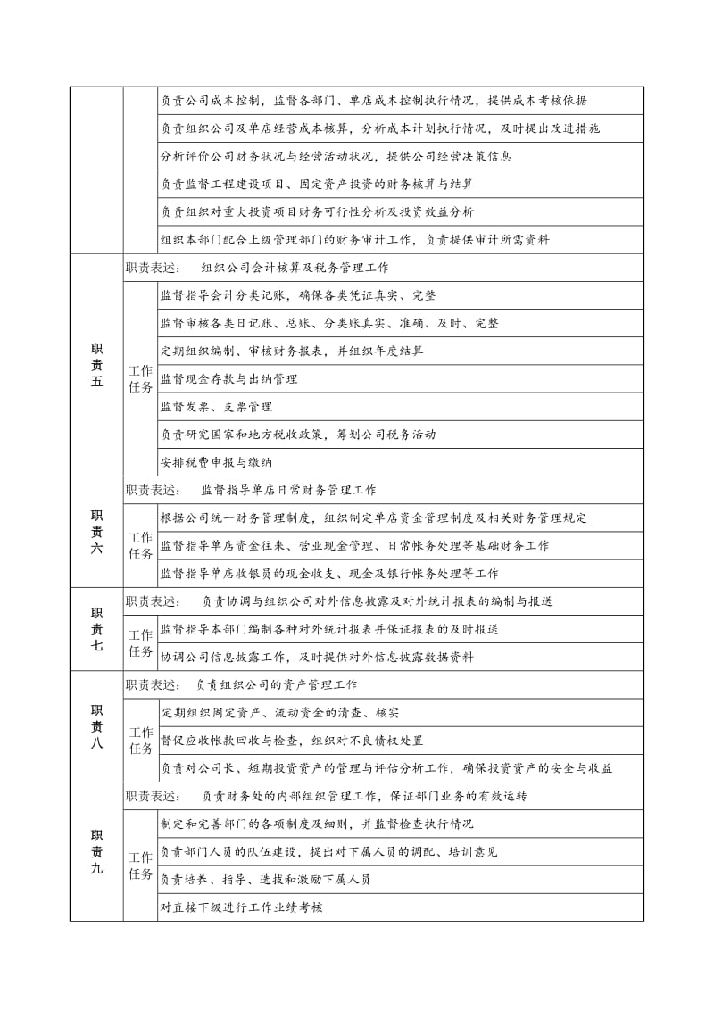 财务处处长岗位说明书.doc.doc_第2页