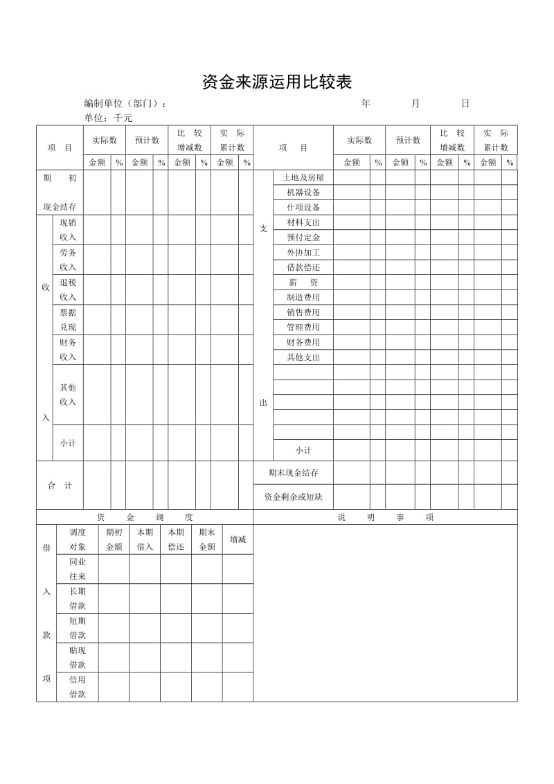 资金来源运用比较表.doc_第1页